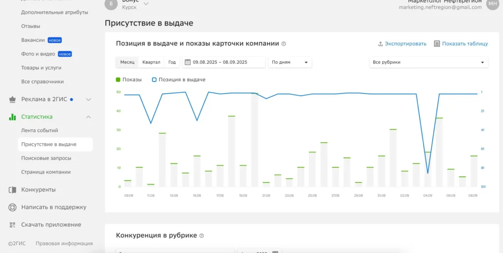 Скриншот 2ГИС присутствие в выдаче