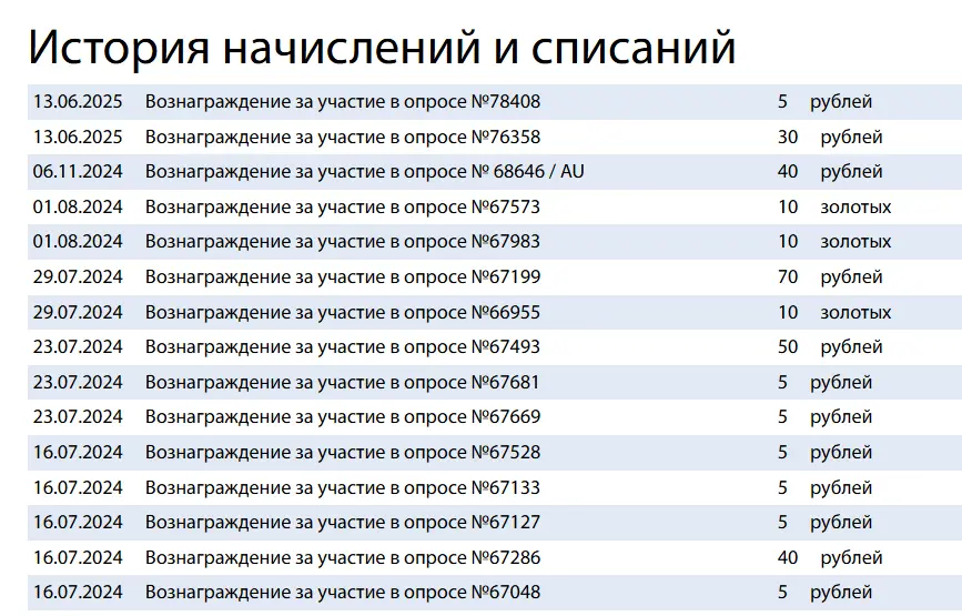 Скриншот история начислений оплата за заполнение опросов