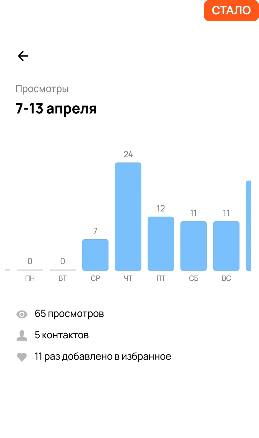 Профиль компании после написания отзывов