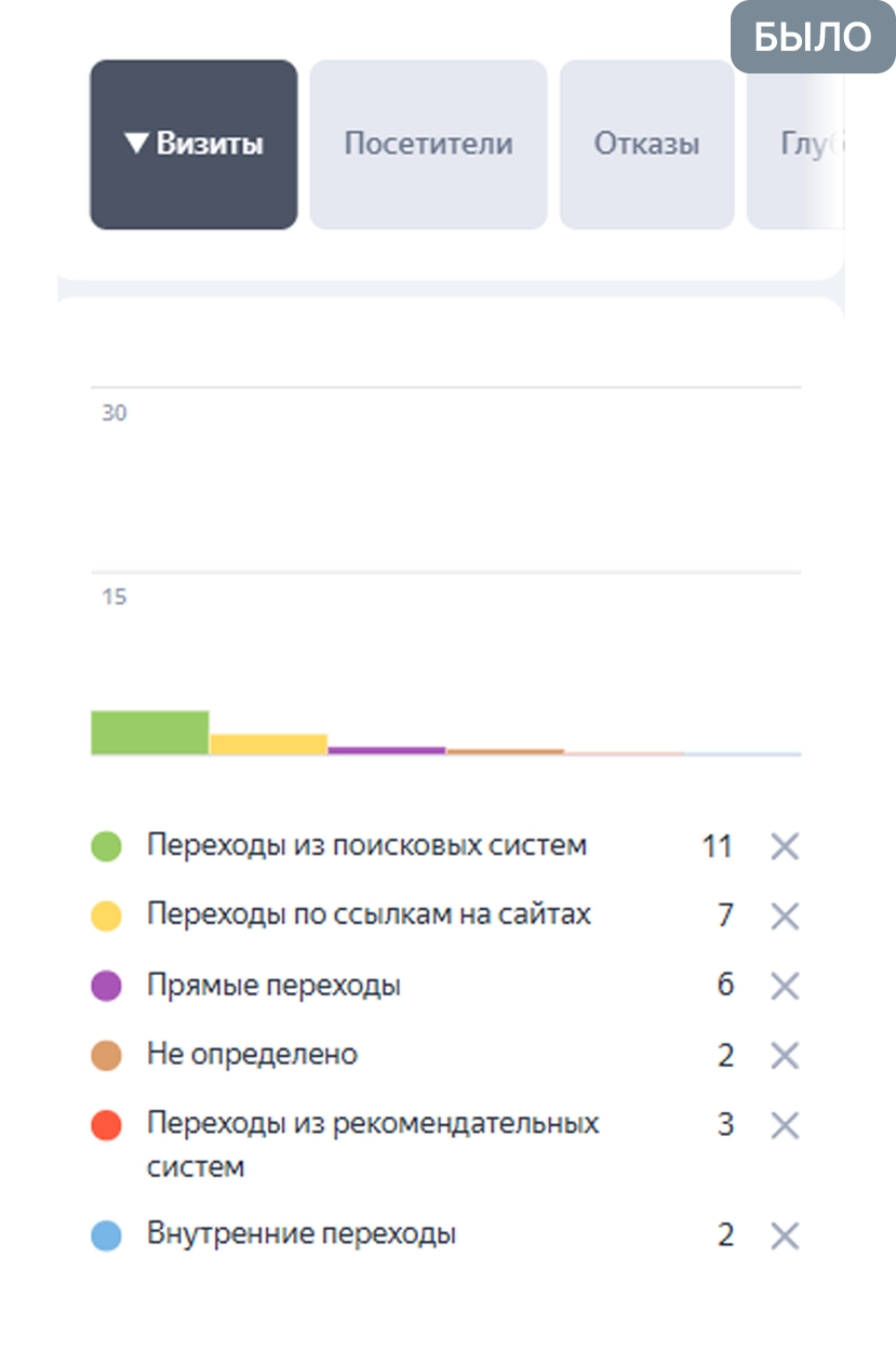Профиль компании до написания отзывов