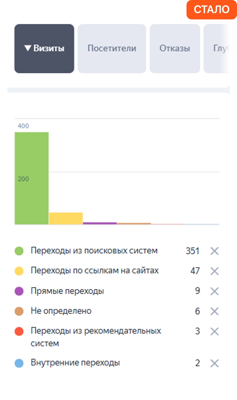 Профиль компании после написания отзывов
