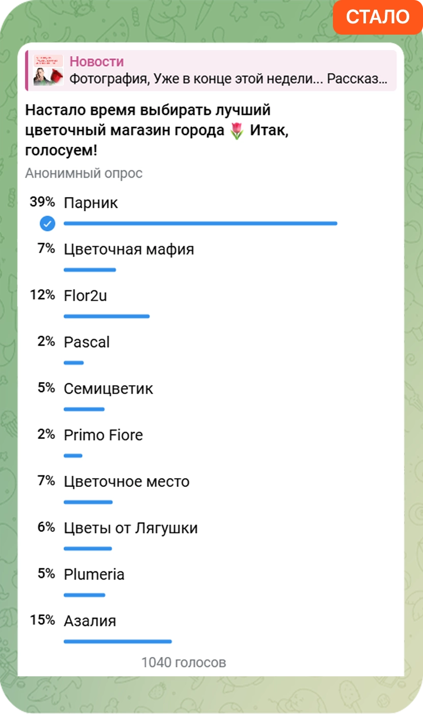 Профиль компании после написания отзывов